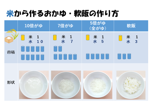 米から作るおかゆ、軟飯の作り方