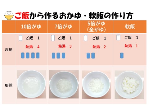 ご飯から作るおかゆ、軟飯の作り方