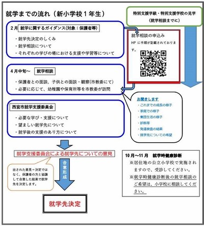 就学までの流れ