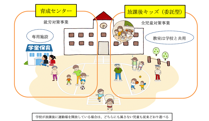 放課後キッズ（委託型）導入後のイメージ