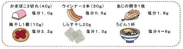 加工食品や練り物などの絵