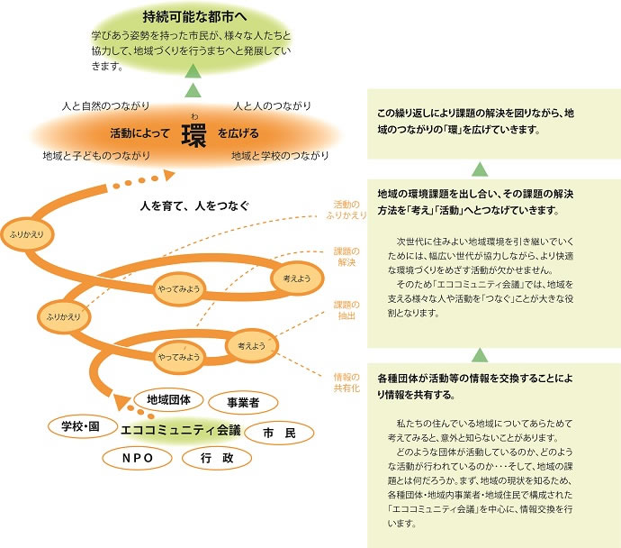 活動イメージ図