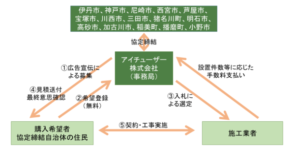 スキーム図