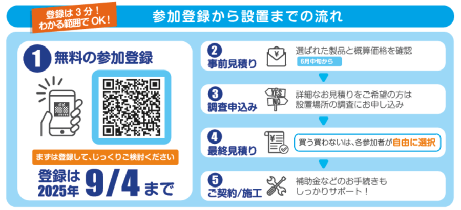 流れ