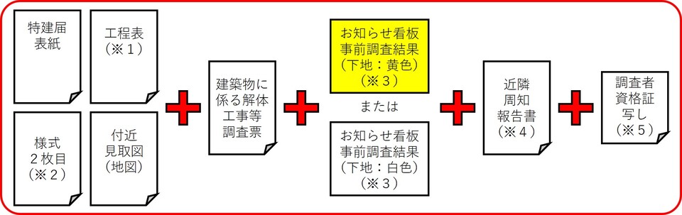 特建・解体添付資料3