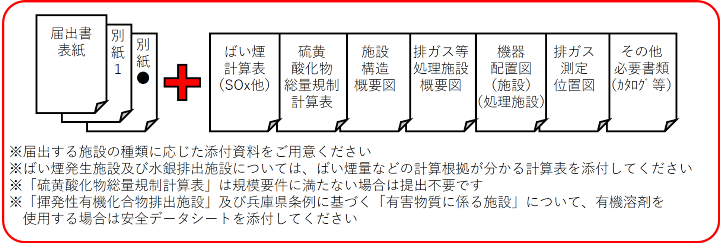 設置等届出書添付資料