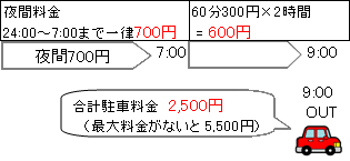 駐車場例(1)-2