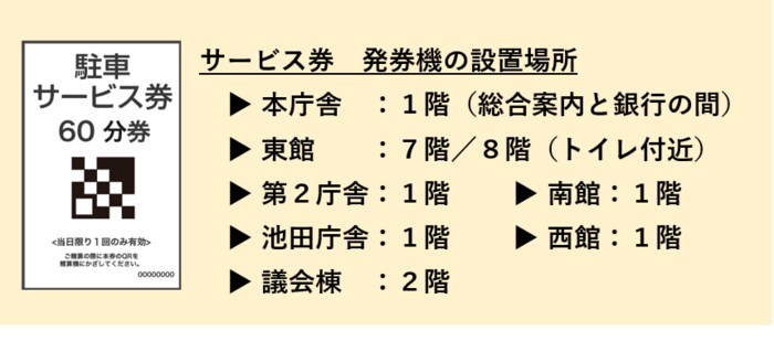 サービス券発行機の設置場所　本庁舎1階（総合案内と銀行の間）東館7階・8階のトイレ付近　第2庁舎1階　南館1階　池田庁舎1階　西館1階　議会棟2階
