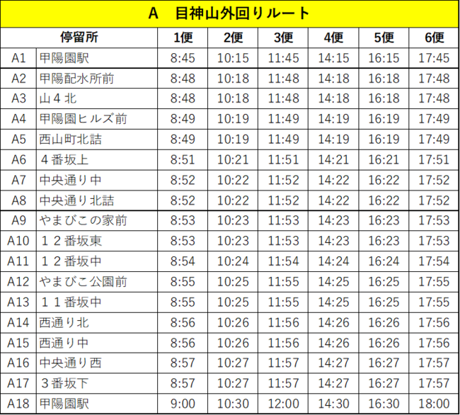 Aルート時刻表