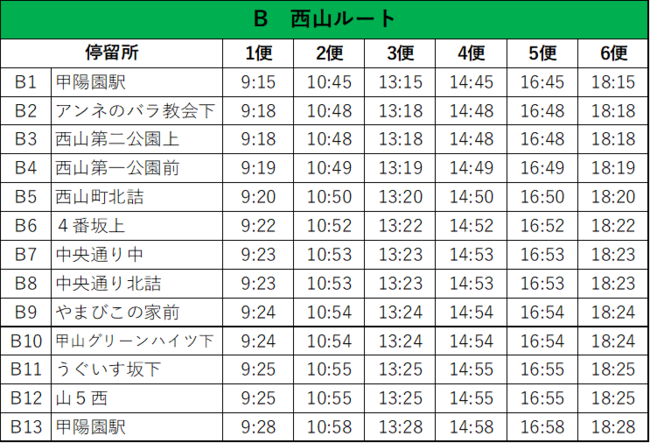 Bルート時刻表