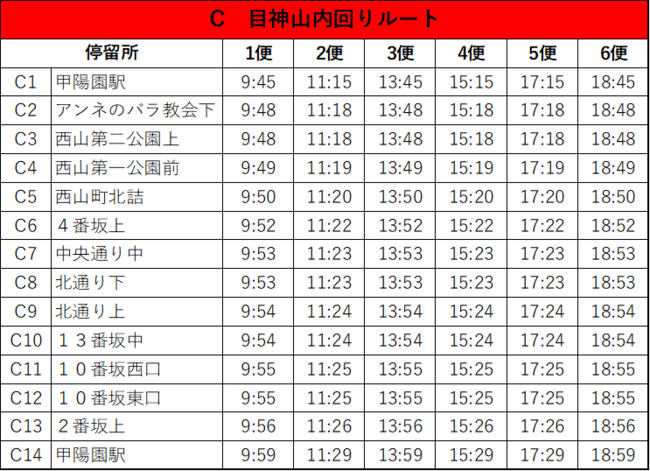 Cルート時刻表