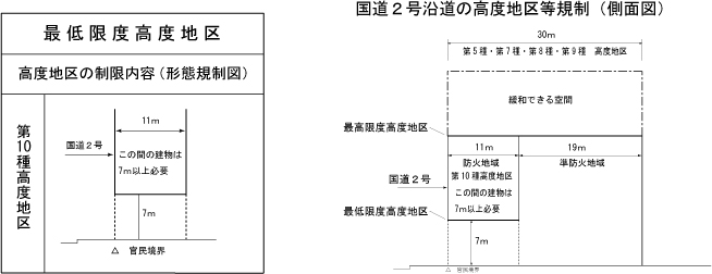 高度地区の制限3