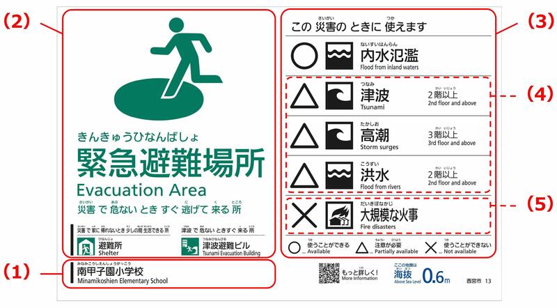 緊急避難場所標識イメージ図