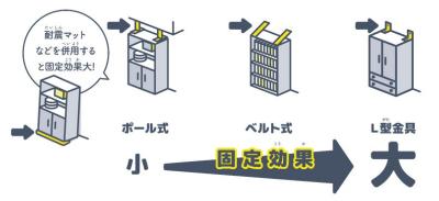 家具固定器具の画像