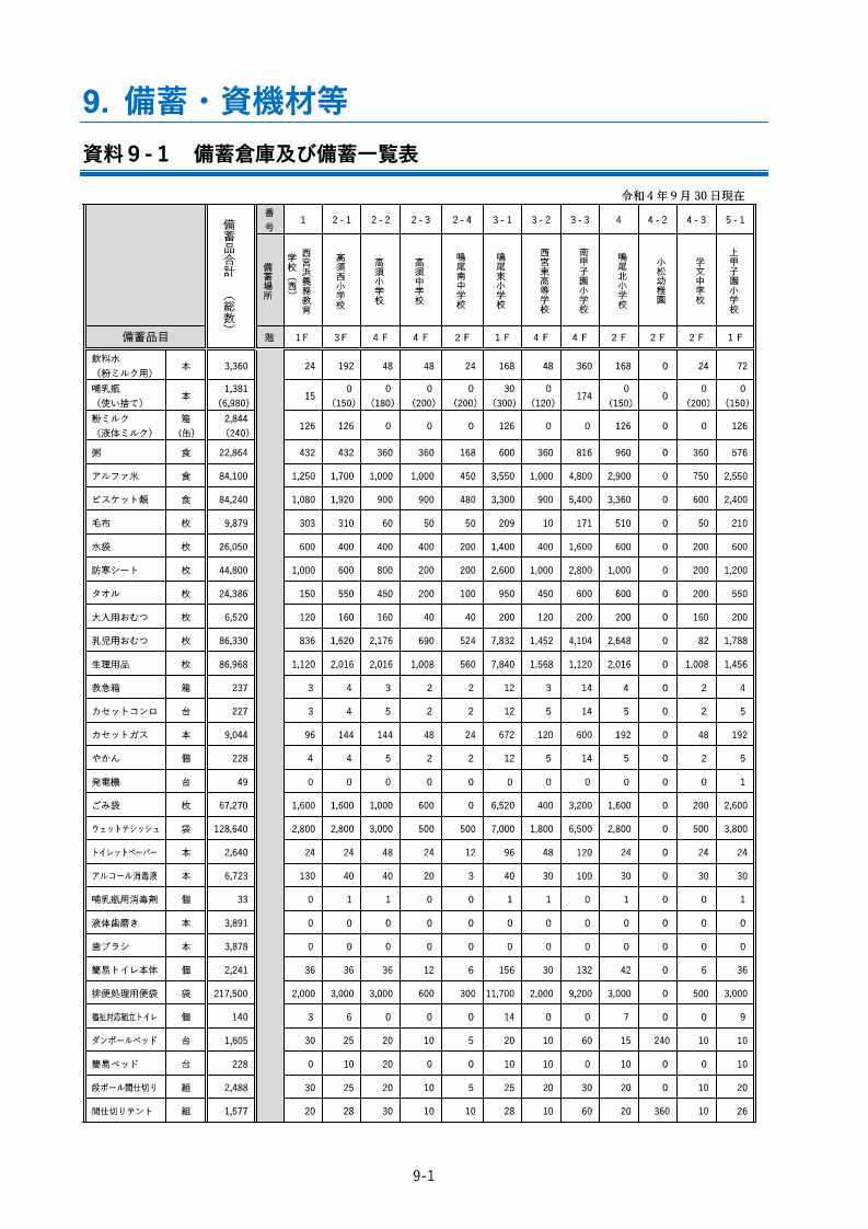 備蓄倉庫及び備蓄一覧表