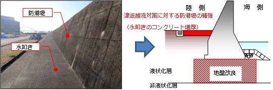 津波防災インフラ整備事業資料
