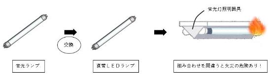 火災発生のフロー図