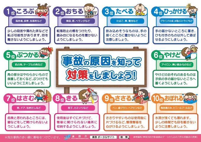 救急事故防止に係るリーフレット（乳幼児版）2