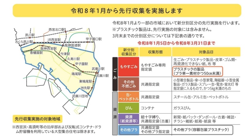 先行収集