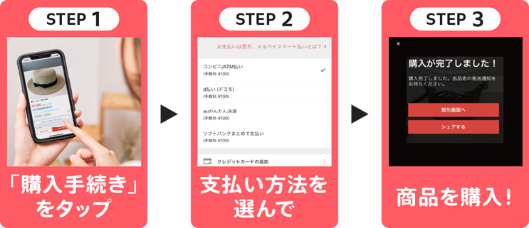 購入する場合の手順