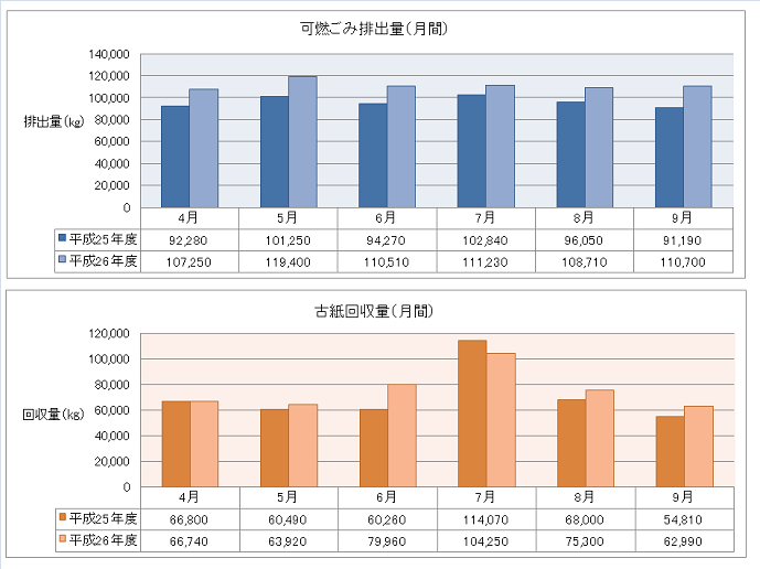 流通9月