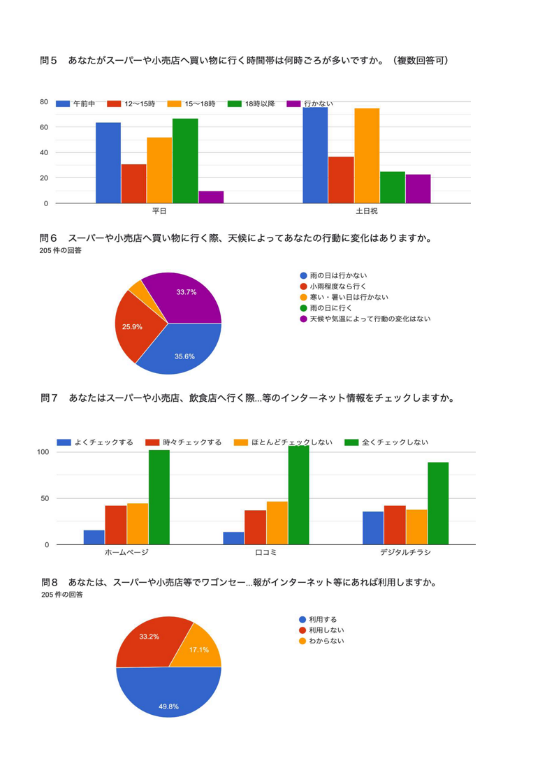 消費生活展アンケート調査結果2