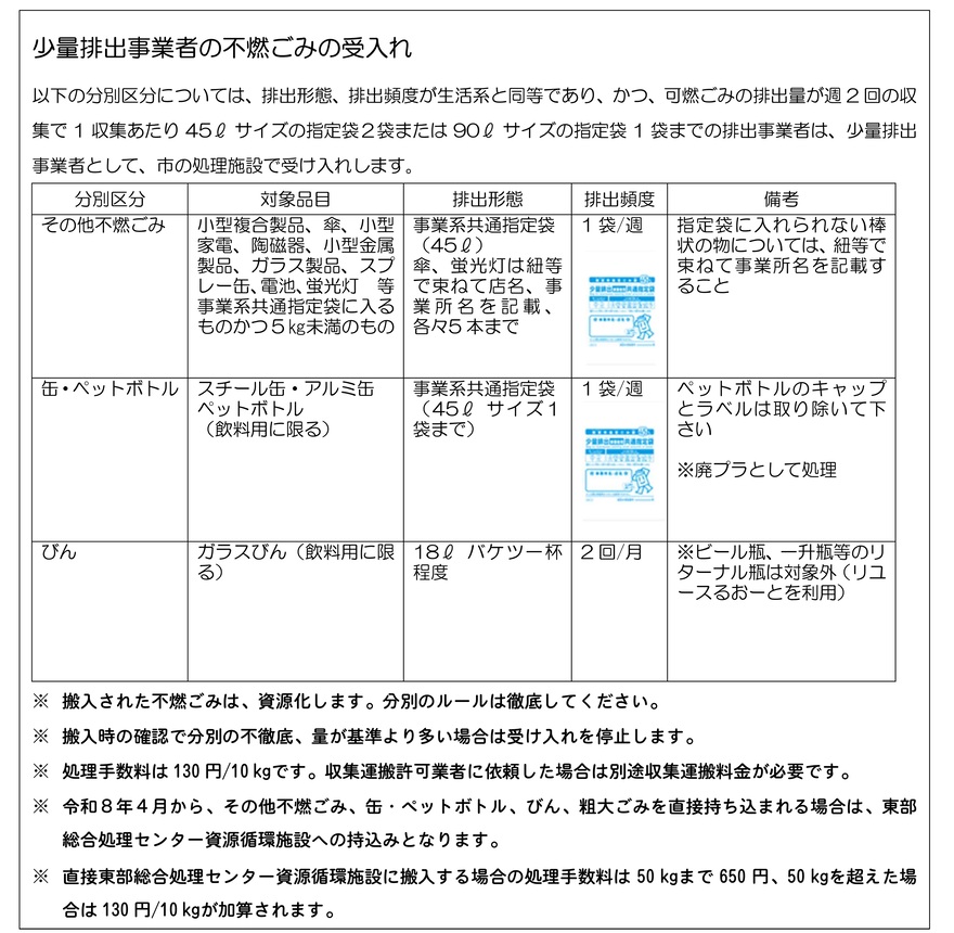 受入条件