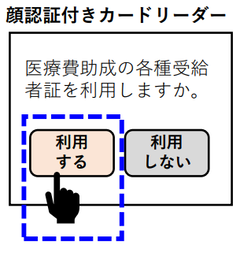 顔認証付きカードリーダーで医療費助成の各種受給者証を利用しますか？と聞かれたら、「利用する」を選択してください