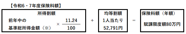令和6・7年度保険料額