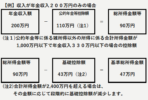 年金収入額200万円の場合の計算式です。