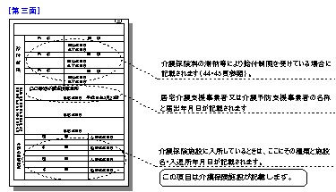 被保険者証（第三面）