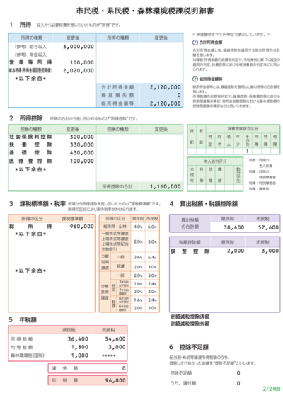 3.市民税・県民税・森林環境税課税明細書
