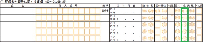 確定申告書・第二票「配偶者や親族に関する事項」