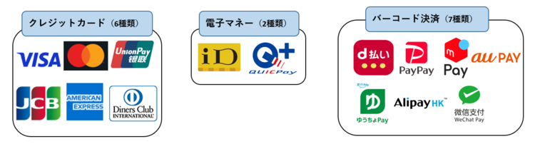 キャッシュレス決済ブランド ロゴ一覧