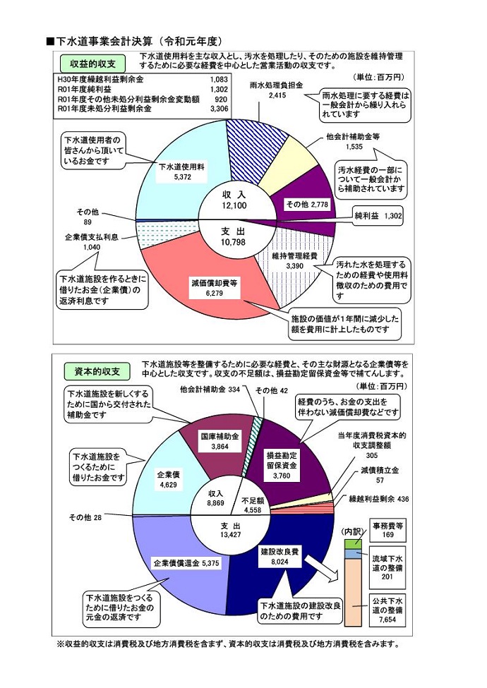 R1下水決算グラフ