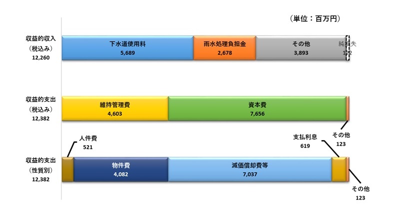 R7下水グラフ１