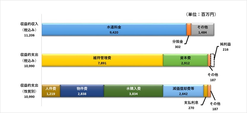 上水グラフ1