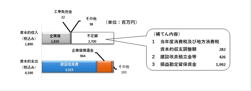 上水グラフ2
