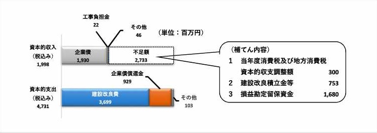 令和6年度水道事業会計予算2