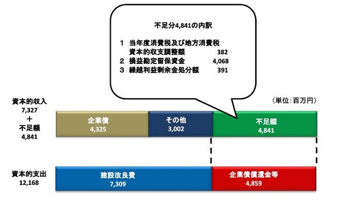 R3下水グラフ2