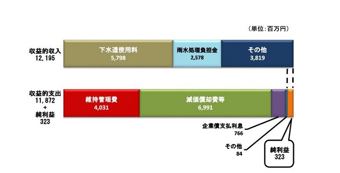 R4下水グラフ1