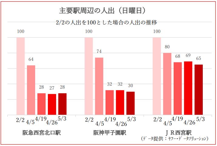 資料