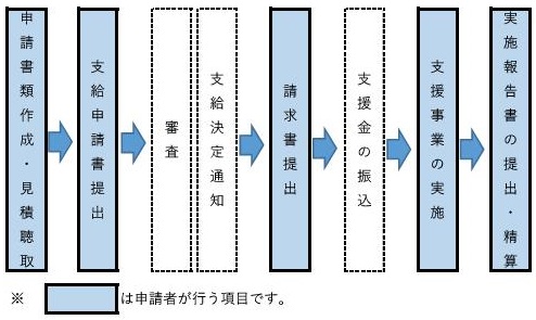 事業の流れ画像