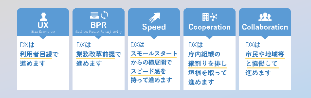 西宮市DX5原則