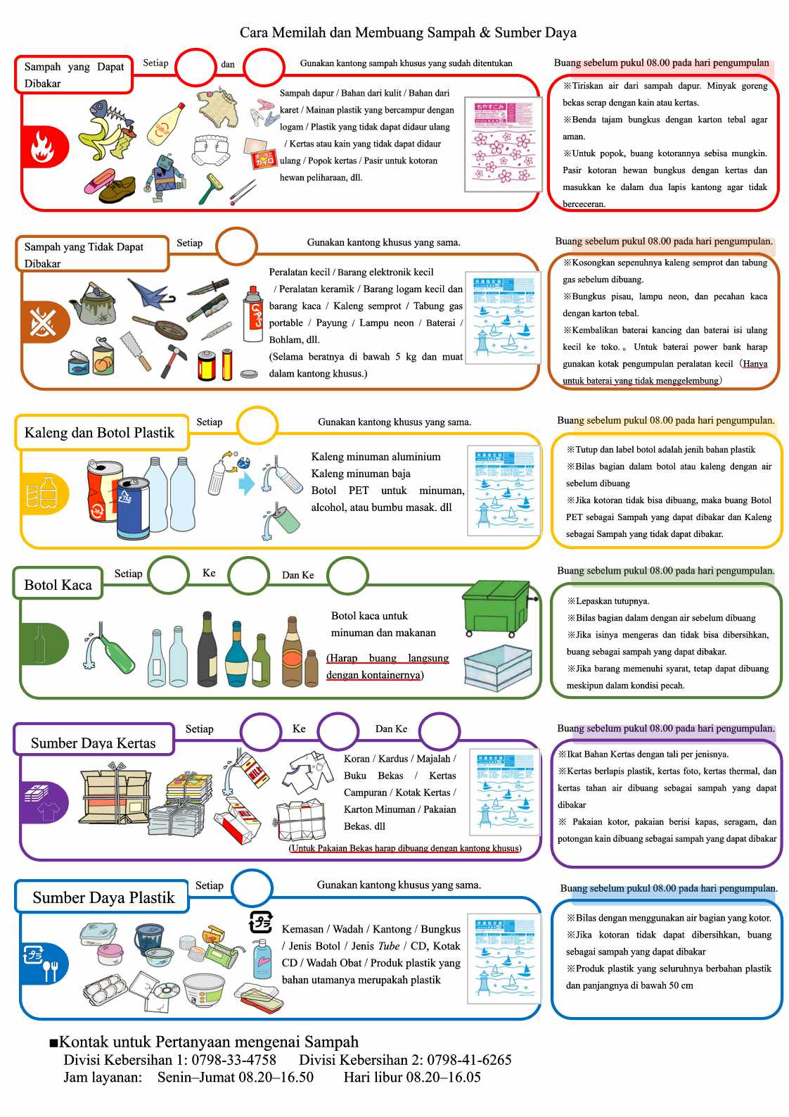 Cara Memilah dan Membuang Sampah & Sumber Daya-1.jpg